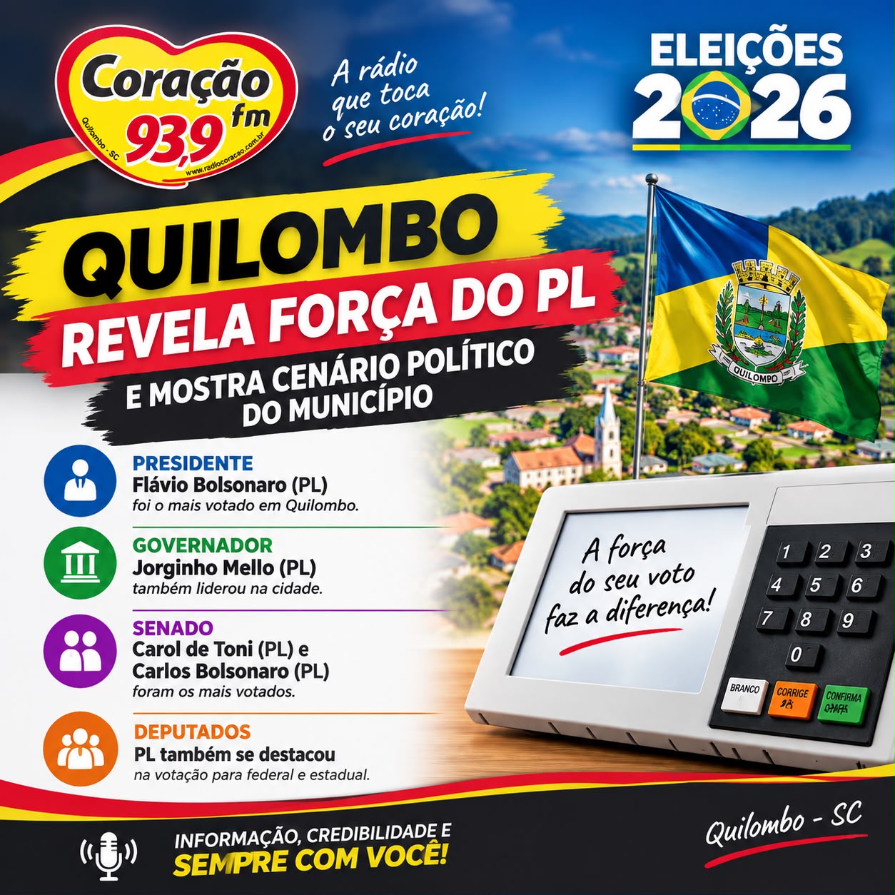 Eleições 2026: Quilombo revela força do PL e mostra cenário político do município.